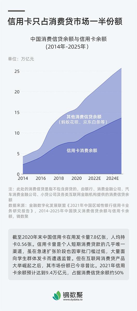 在线炒股配资必选 信用卡分期最多分多少期？手续费陷阱全解析